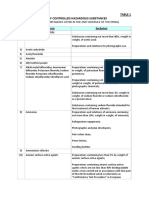 Table 1 List of Controlled Hazardous Substances