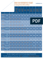 Incoterms Charts PDF