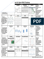 Primary Metric Process Map Project Plan Project Charter: Purpose Key Outputs Key Tools