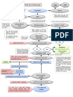 International Humanitarian Law Flowchart 2