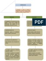 Mapa Conceptual de Publicidad y Promocion