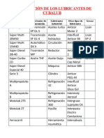 Clasificación de Los Lubricantes CUBALUB