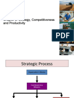 CHAPTER 2 Strategy, Competitiveness and Productivity