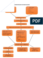 Pathophysiology of Heart Failure