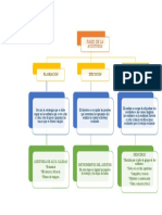 Mapa Conceptual Fases de La Auditoria