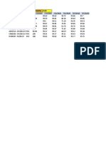 2G Degraded Cells 16 September 2020 PHC