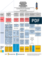 Cuadro Sinoptico Crisis Del Sistema Politico Economico PDF