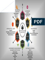 Enterpreneurship Ecosystem PDF