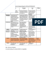 EDITED Rubric For Research Paper For SOCIAL PSYCHOLOGY: Criteria High 10 Average 7 Low 5 Rating