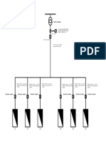 Layout Model