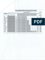 Personal Protective Equipment Matrix Per Person Per Scope of Work