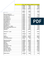 Material Prices