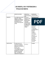 Impuesto de Renta Tributacion