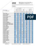 Tabla de Compatibilidad Química 2019