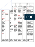 Ferrous Sulfate Drug Study