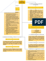 Mapa Conceptual-Unidad 5 - Yoselin Ayala-Daniel Álvarez-Adan Hernandez-Kitzya Vzla - Cp-Gestión Del Talento Humano