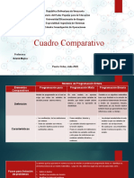 Cuadro Comparativo Inv Operaciones