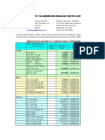 Si (Metric) Units To American English Units Conversion Table