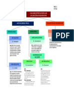 Cholinoreceptor Blockers and Cholinesterase Regenerators: Submitted By: Aggabao, Ivy D. MED-2 Assignment #2 9/17/20