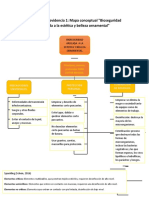 Mapa Conceptual de Estetica.