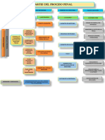 Partes Del Proceso Penal