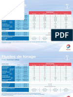 Total-EDC Range Data Sheet