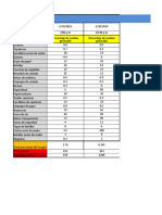 Caracterizacion Residuos Ordinarios