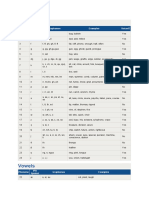 Consonants: Phoneme IPA Symbol Graphemes Examples Voiced?