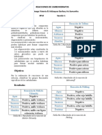 Reacciones de Carbohidratos