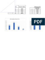 Frecuencia Relativa Distribucion de Probabilidad