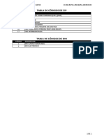 Tabla Cip y Dni PDF