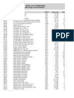 Pt. Rania Jaya Farmarindo Daftar Harga Jual Persediaan