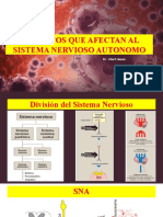 Farmacos Que Afectan Al Sistema Nervioso Autonomo