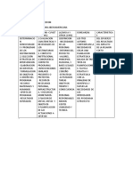 Cuadro Comparativo