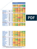 Singapore REITs Fundametals