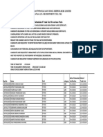 Schedule of Trade Test For Various Posts