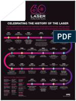 A Brief History of Laser Technology 1606936239