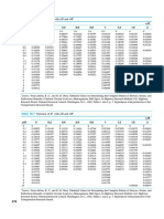 Table 10.6: Variation of A With Z/R and R/R