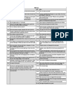 Wild Surge Table (Printable) PDF