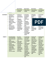 Writing Rubric