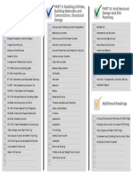 PART I - Hoa, Toa, Prof Prac, BLDG Laws, Planning