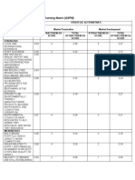 Quantitative Strategic Planning Matrix (QSPM)