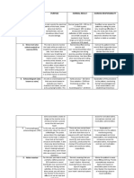 Diagnostic Test Purpose Normal Result Nursing Responsibility