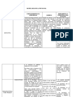 Matriz Area de La Psicologia