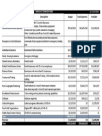 CARES Act Fiscal Strategy