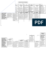 Tema 2 - Tecnicas de Análisis Financiero - (Mapa Conceptual)