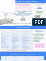 Export Strategy-Global Pharma-M.o.u.