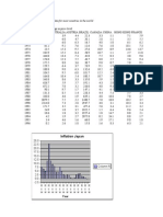 Inflation Data - 176 Countries: Long-Term Time Series of Economic Data For Most Countries in The World