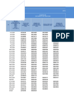 Reporte Por Rango Edades de Ancash Huaraz Independencia Del 01 10 2020 Al 31 10 2020