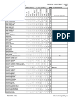 Trimec: Chemical Compatibility Chart